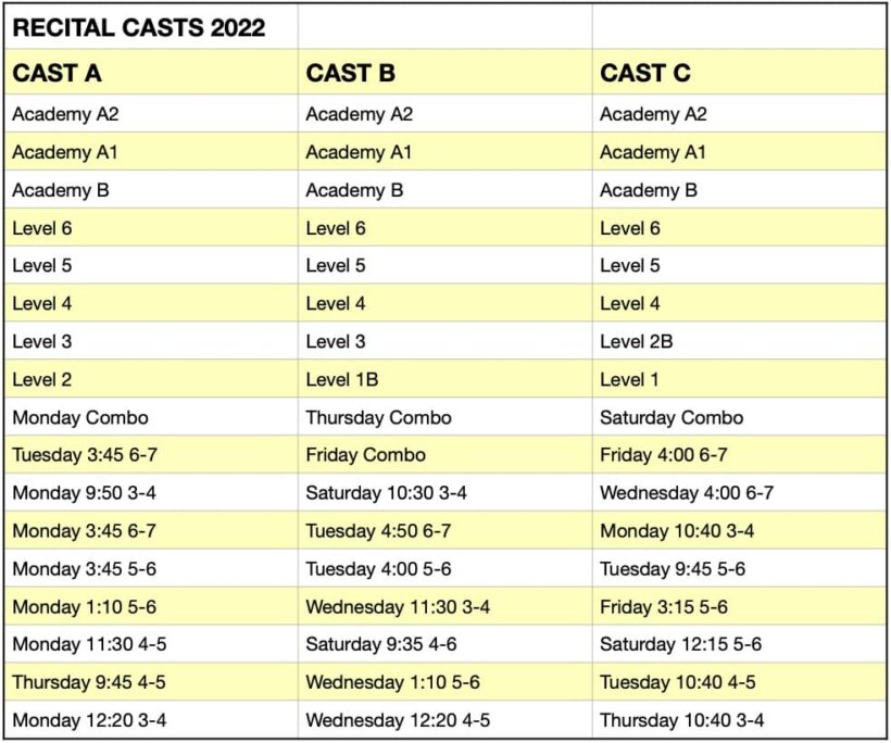 CAST B